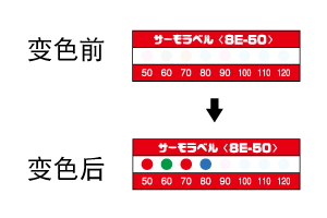 8E系列 不可逆式温度贴纸（日本NICHI日油技研）