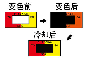 A系列 可逆+不可逆温度贴纸（日本NICHI日油技研）