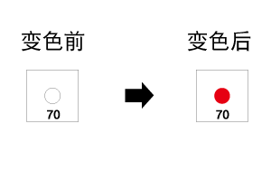 F系列 不可逆式温度贴纸（日本NICHI日油技研）