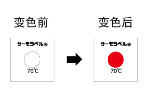 LI系列 不可逆式温度贴纸(日本NICHI日油技研)