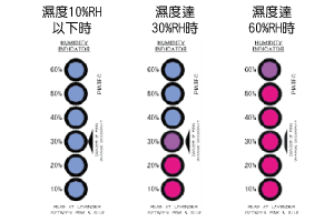 PHI 可逆式湿度贴纸（日本NICHI日油技研）