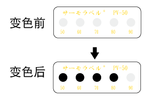 PV系列 不可逆式温度贴纸（日本NICHI日油技研）