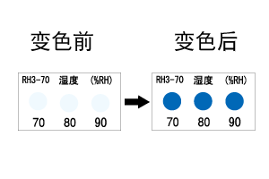 RH 不可逆式湿度贴纸（日本NICHI日油技研）