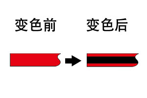 TR系列 可逆式温度贴纸（日本NICHI日油技研）